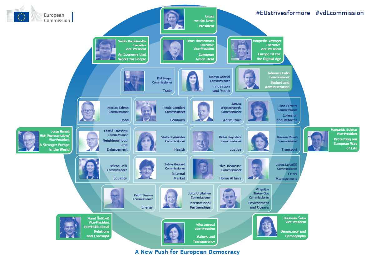 Commissione UE: ecco la lista dei commissari designati